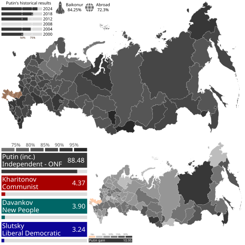 2024 Russian presidential election